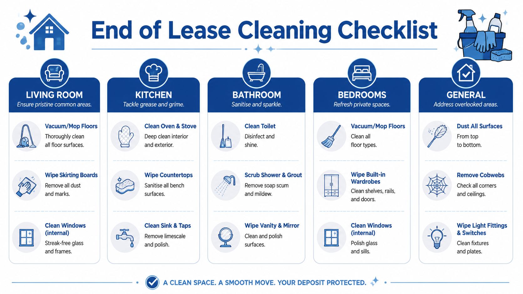A comprehensive end of lease cleaning checklist for living rooms, kitchens, bathrooms, bedrooms, and general home areas.