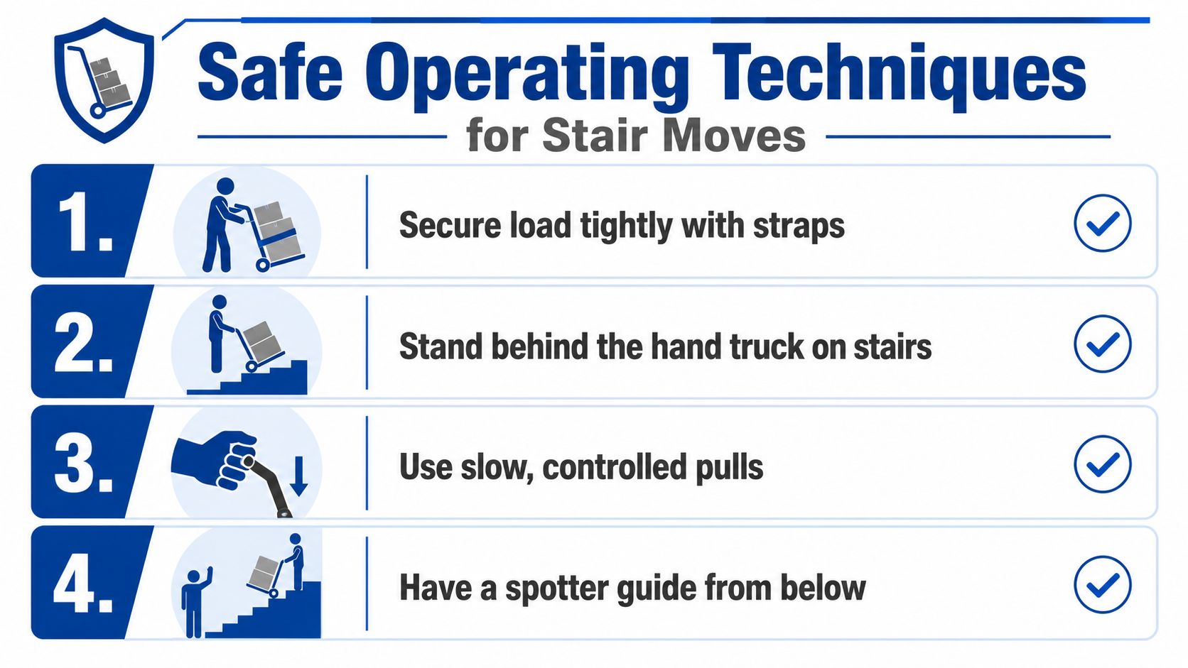 A safety infographic illustrating four essential steps for safely moving a hand truck up a staircase.