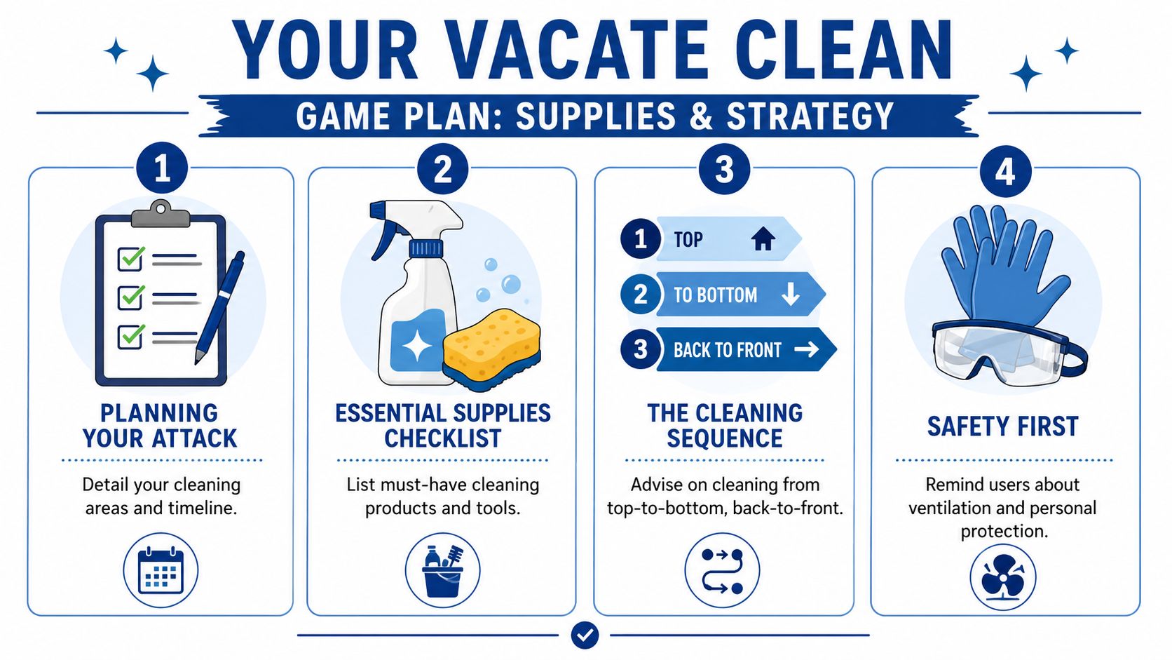 An infographic titled Your Vacate Clean outlining a four-step strategy for cleaning a house when moving out.