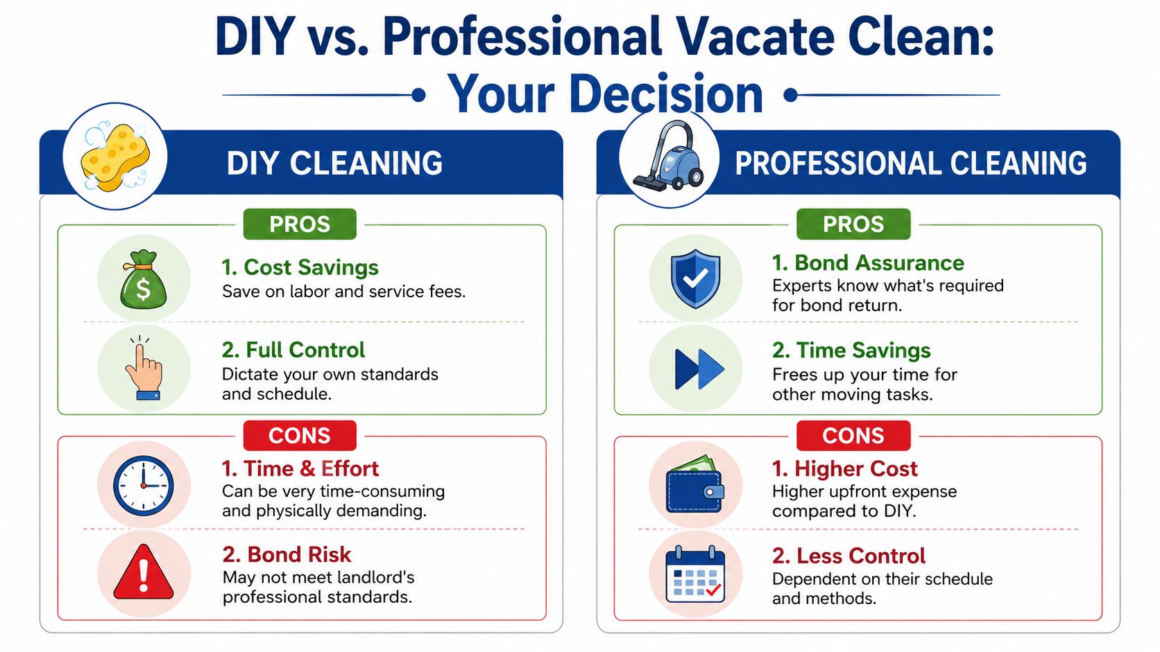 A comparison infographic showing the pros and cons of doing a DIY vacate clean versus hiring professionals.