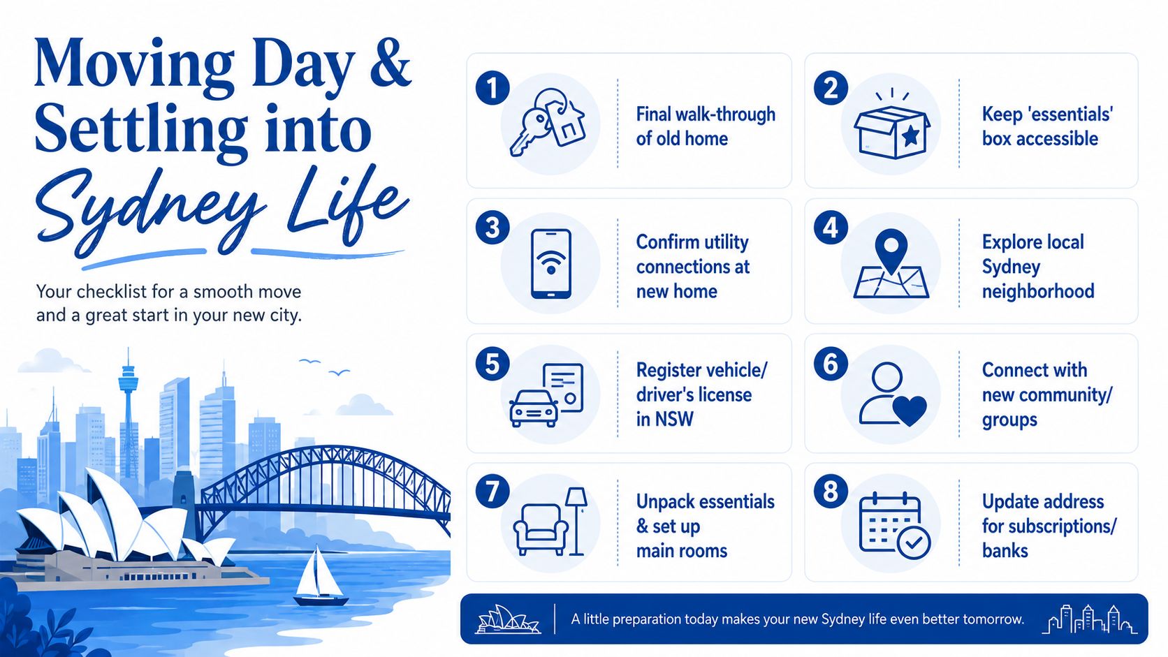 An infographic checklist for moving to Sydney, outlining eight essential steps for a smooth transition.