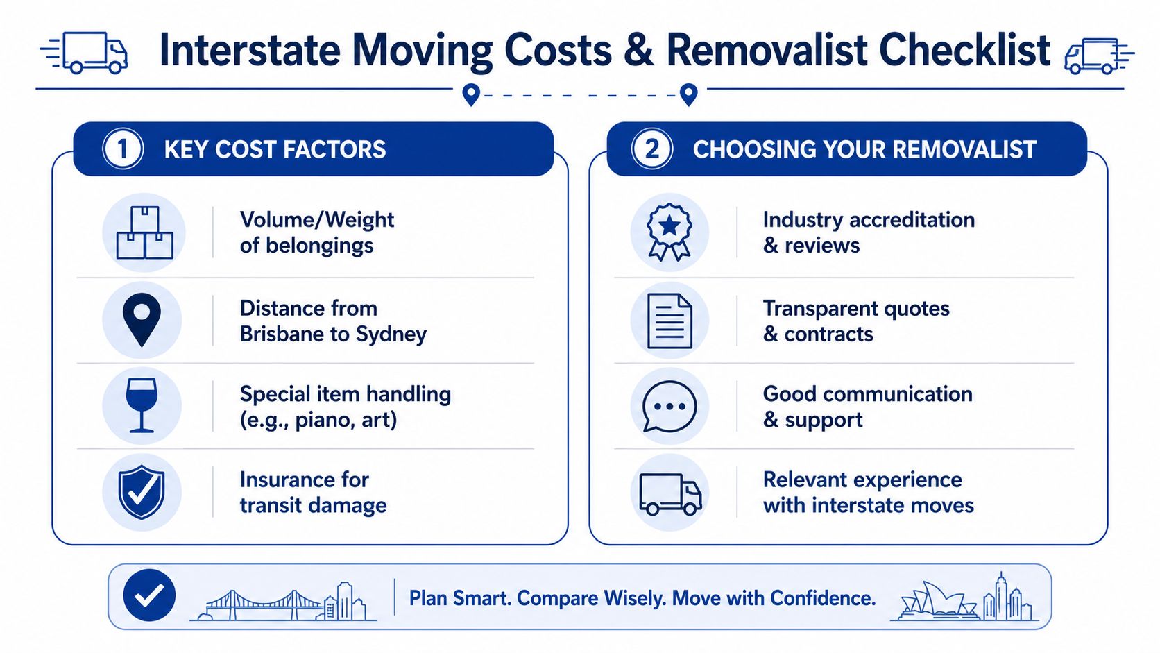 An infographic titled Interstate Moving Costs & Removalist Checklist outlining cost factors and how to select professional movers.