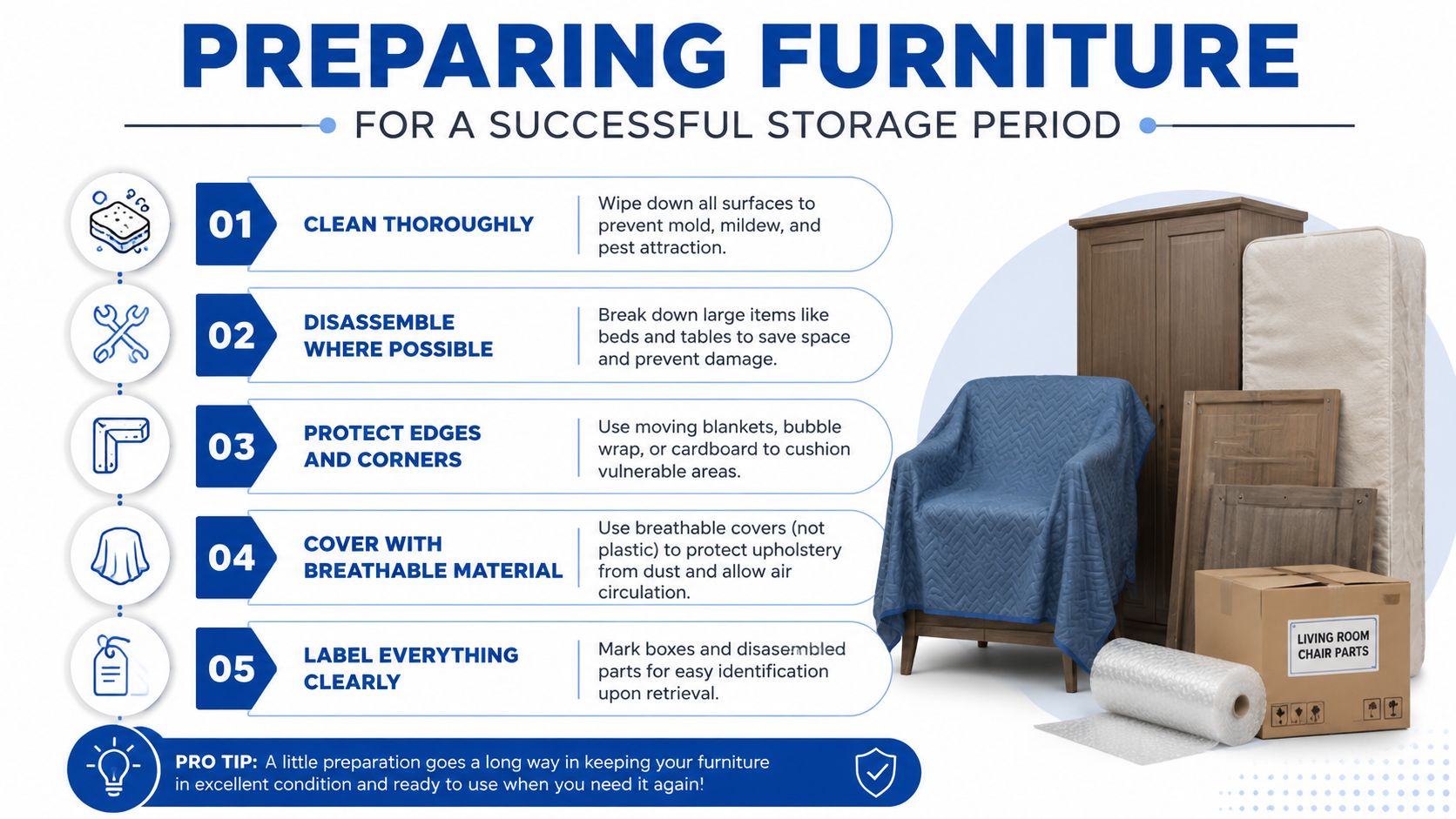 An infographic detailing five essential steps for preparing furniture for long-term storage in a warehouse.