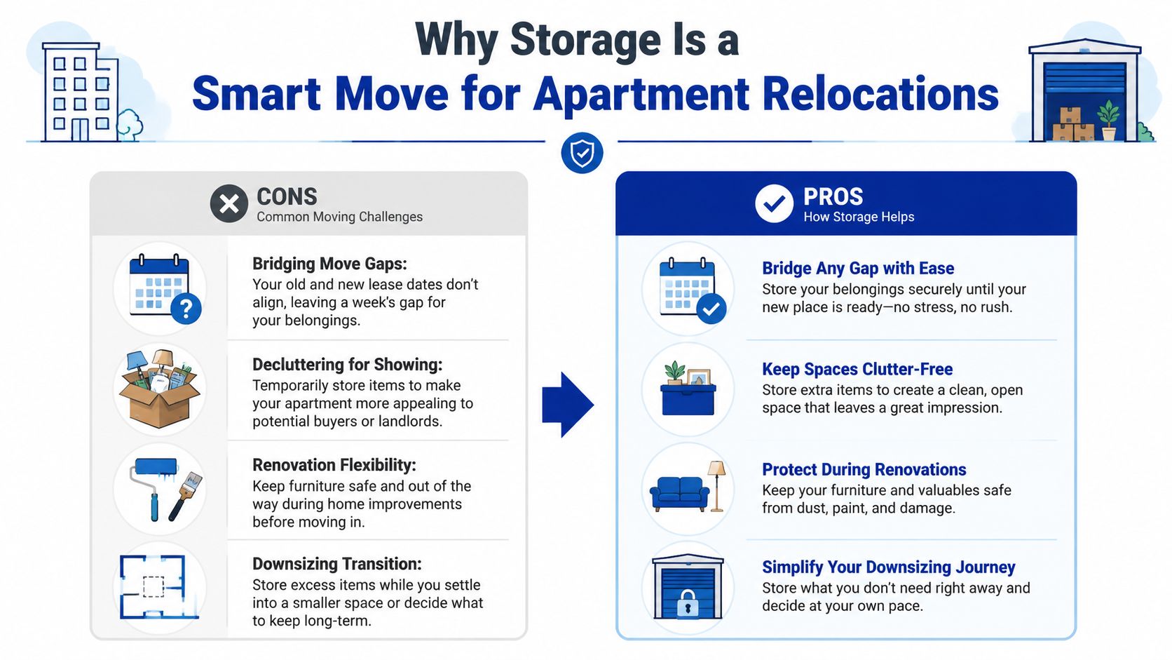 A comparison chart showing how self-storage units help resolve common moving challenges during apartment relocations.