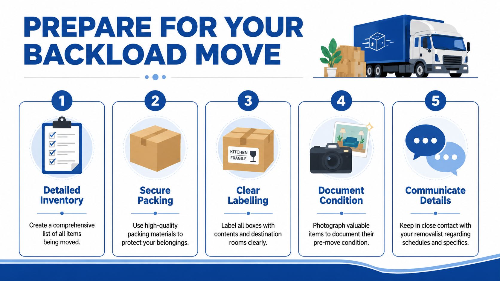 A step-by-step infographic titled Prepare For Your Backload Move with five icons illustrating packing and moving tips.