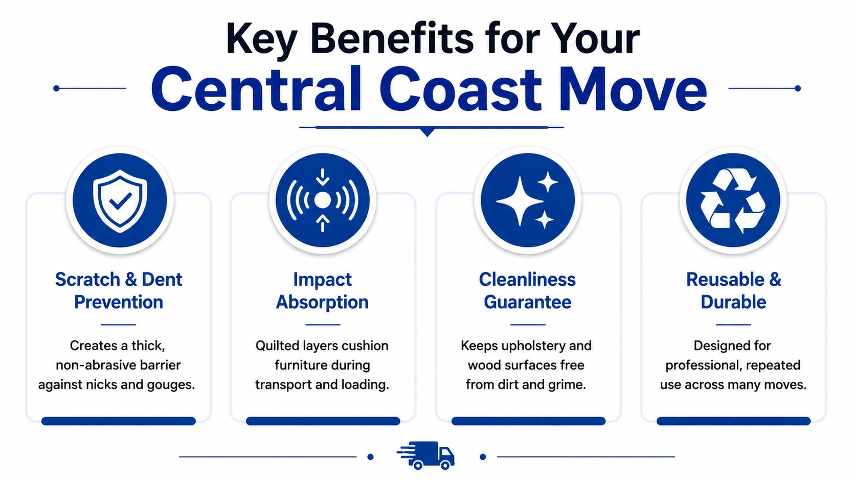 An infographic detailing four key benefits of using quilted furniture pads for a Central Coast move.