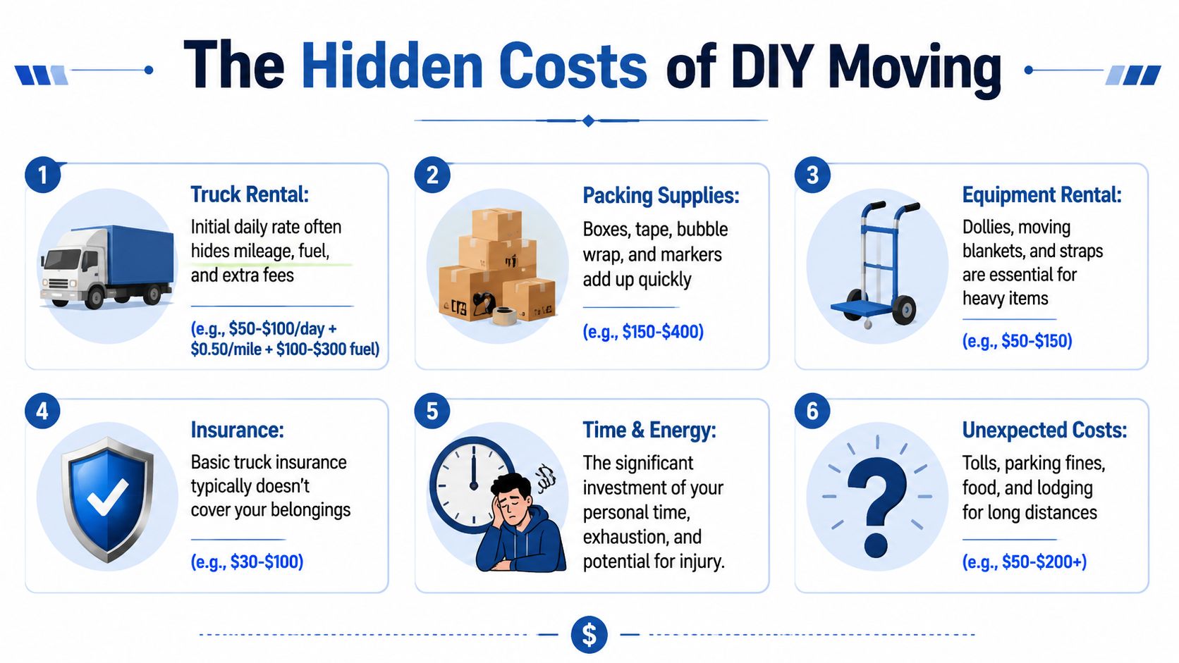 An infographic detailing six hidden financial and personal costs associated with DIY moving, including truck and equipment rentals.