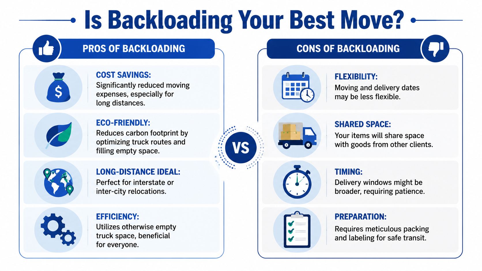 An infographic comparing the pros and cons of backloading in the moving and removals industry.